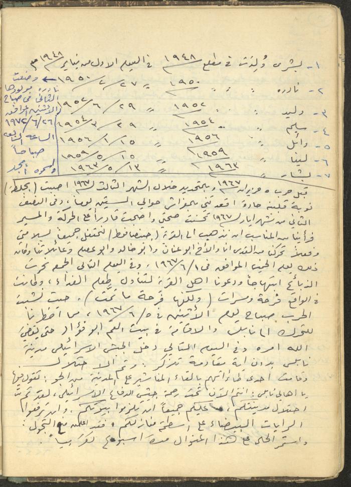 Abdel-Latif al-Qaddoumi's Biography, 1912-1975