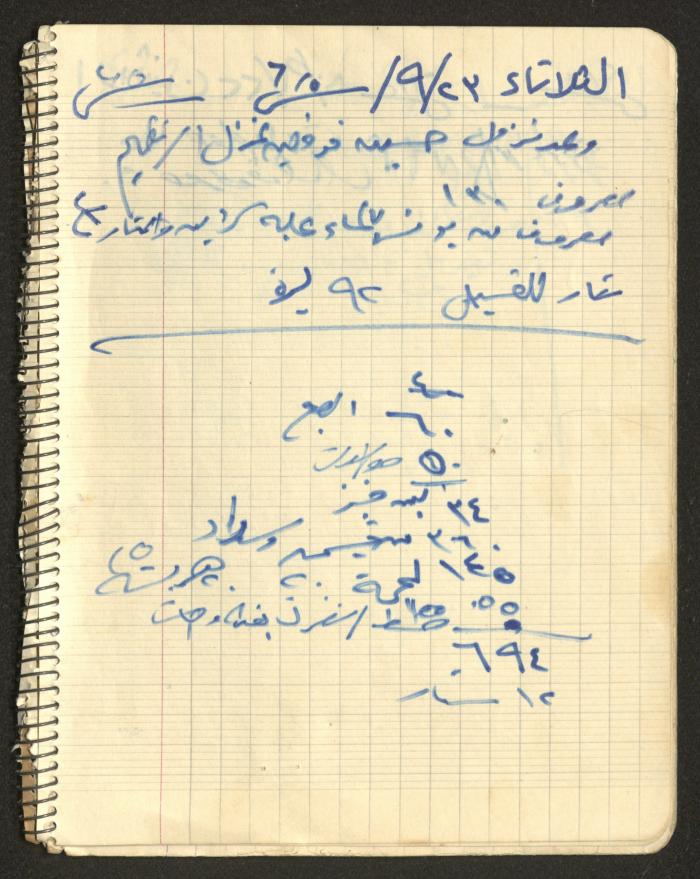 يوميات محمود خريشة، ذنابة- طولكرم، 1980