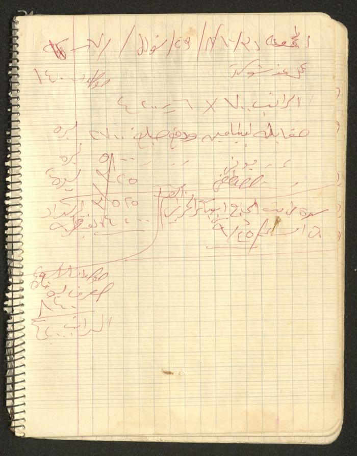 يوميات محمود خريشة، ذنابة- طولكرم، 1980