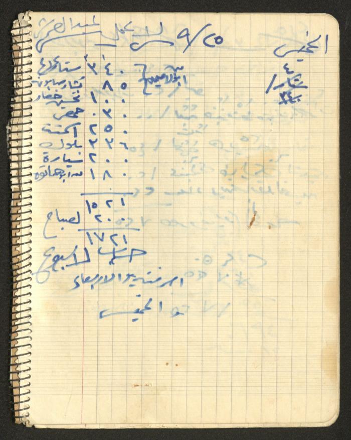 يوميات محمود خريشة، ذنابة- طولكرم، 1980