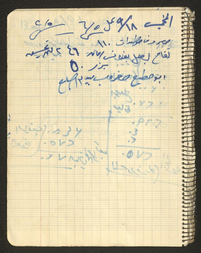 يوميات محمود خريشة، ذنابة- طولكرم، 1980