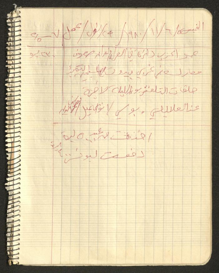يوميات محمود خريشة، ذنابة- طولكرم، 1980