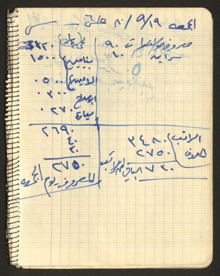 يوميات محمود خريشة، ذنابة- طولكرم، 1980