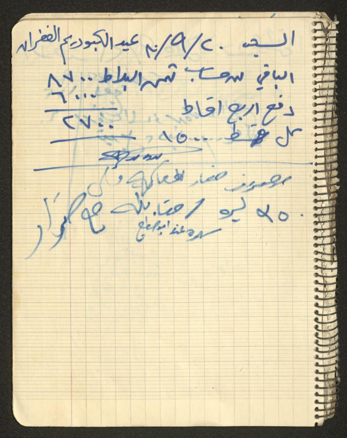 يوميات محمود خريشة، ذنابة- طولكرم، 1980