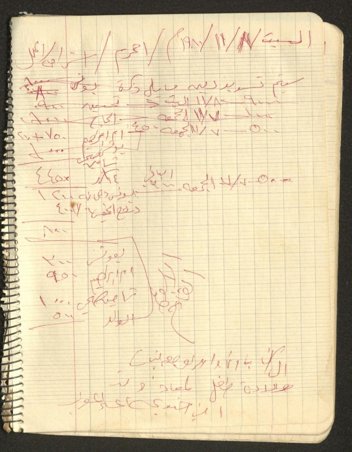 يوميات محمود خريشة، ذنابة- طولكرم، 1980