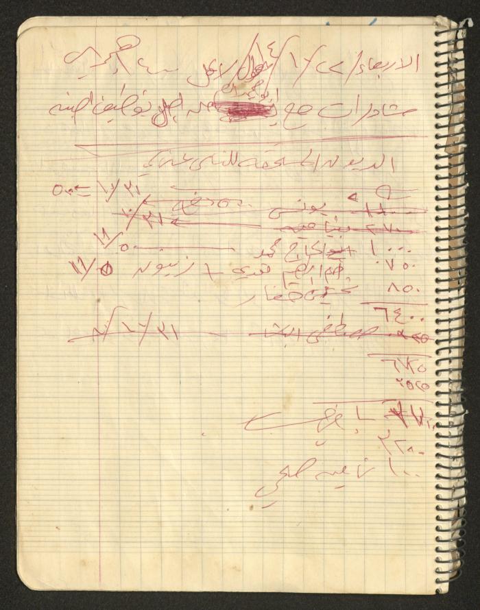 يوميات محمود خريشة، ذنابة- طولكرم، 1980