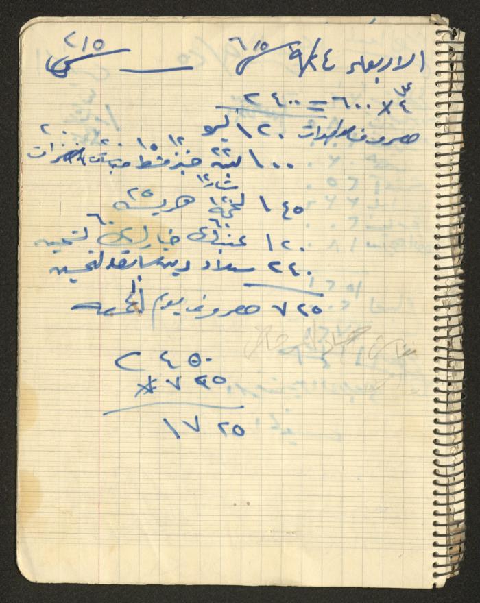 يوميات محمود خريشة، ذنابة- طولكرم، 1980