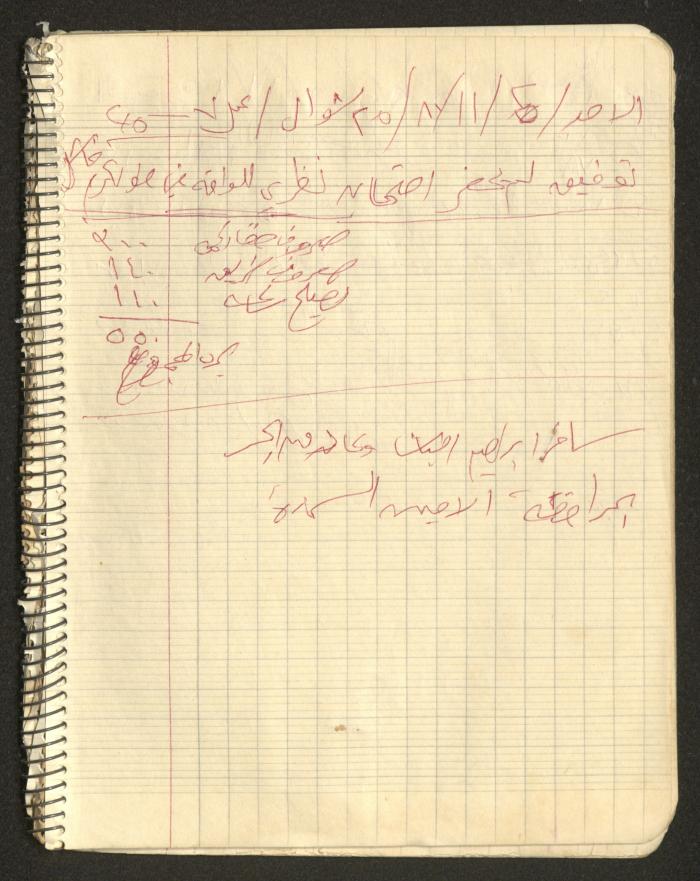 يوميات محمود خريشة، ذنابة- طولكرم، 1980