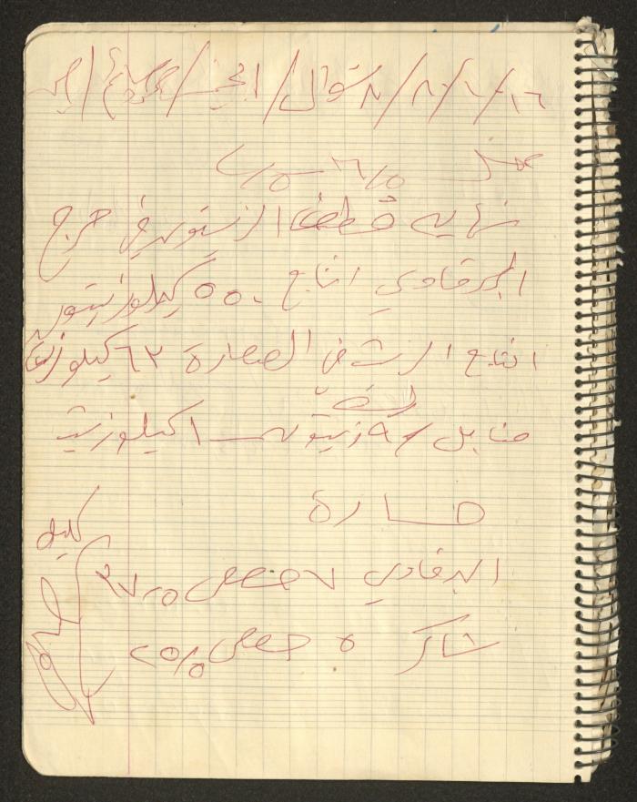 يوميات محمود خريشة، ذنابة- طولكرم، 1980
