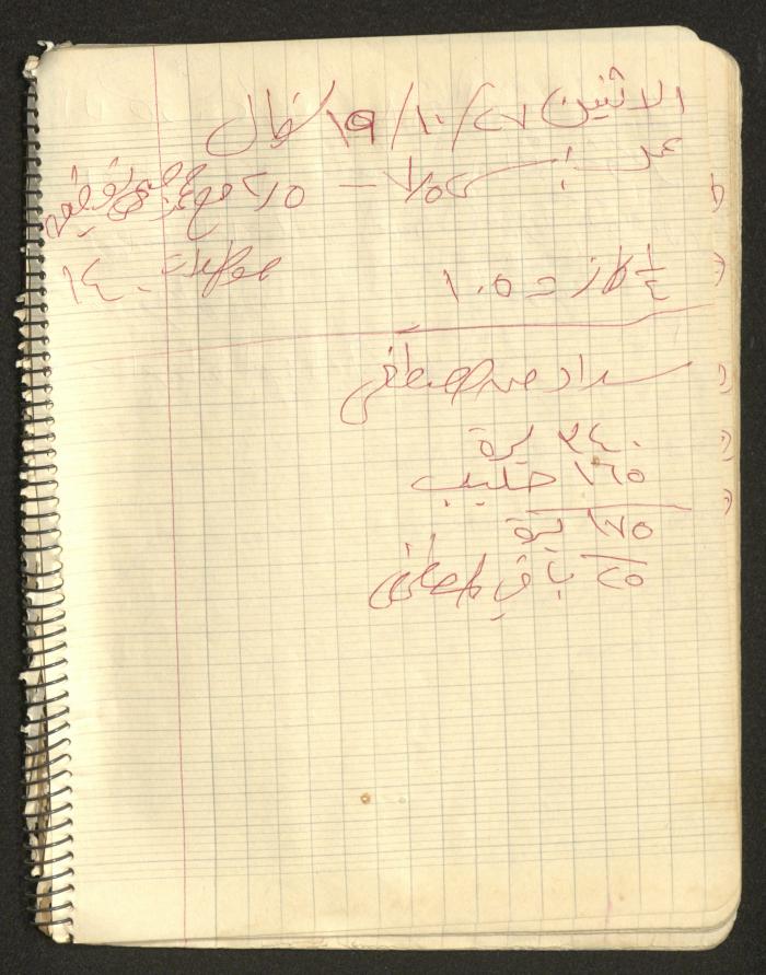 يوميات محمود خريشة، ذنابة- طولكرم، 1980