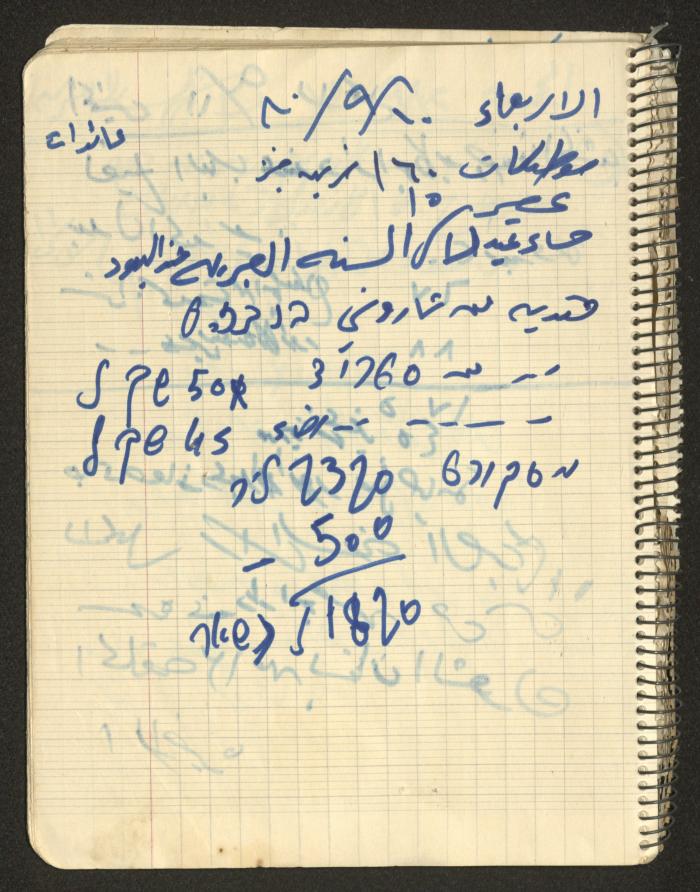 يوميات محمود خريشة، ذنابة- طولكرم، 1980