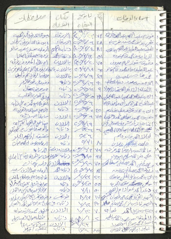 Mahmoud Khreisheh Diaries, Thinnaba- Tulkarm, 2009