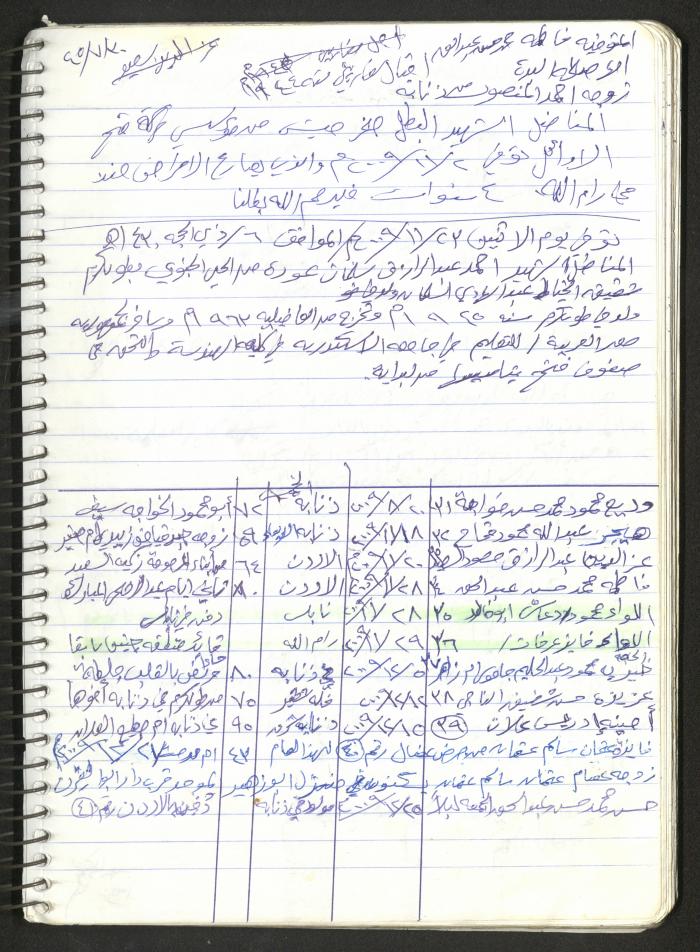 Mahmoud Khreisheh Diaries, Thinnaba- Tulkarm, 2009