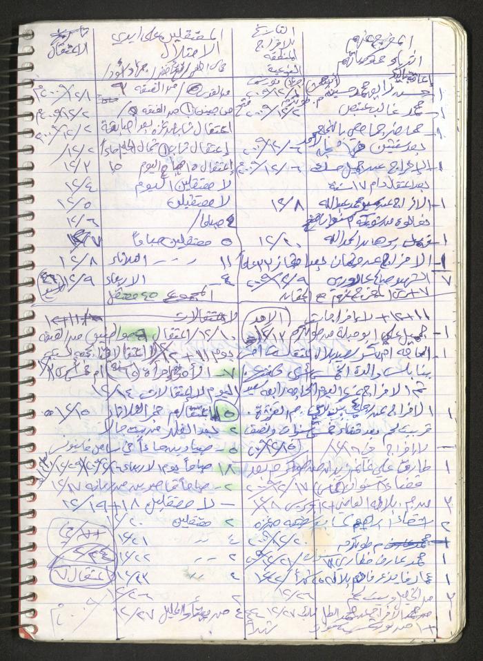 Mahmoud Khreisheh Diaries, Thinnaba- Tulkarm, 2009