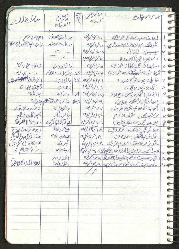 Mahmoud Khreisheh Diaries, Thinnaba- Tulkarm, 2009