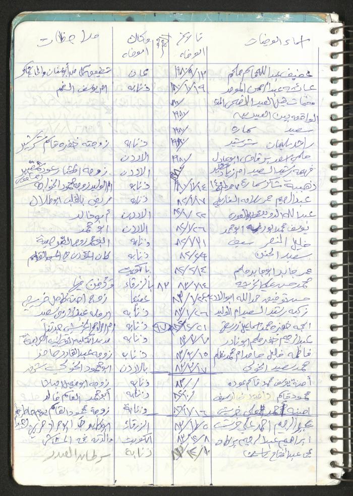 Mahmoud Khreisheh Diaries, Thinnaba- Tulkarm, 2009