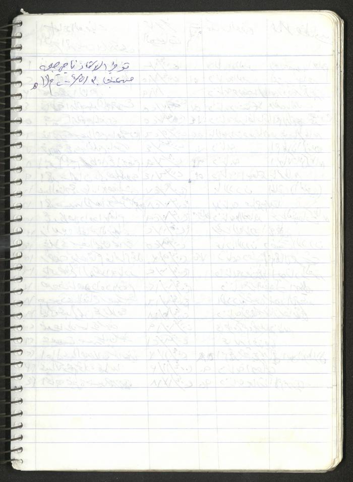 Mahmoud Khreisheh Diaries, Thinnaba- Tulkarm, 2009