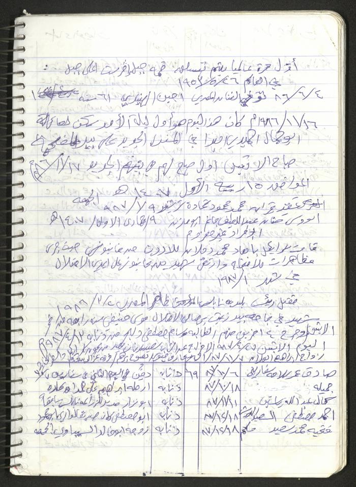 Mahmoud Khreisheh Diaries, Thinnaba- Tulkarm, 2009