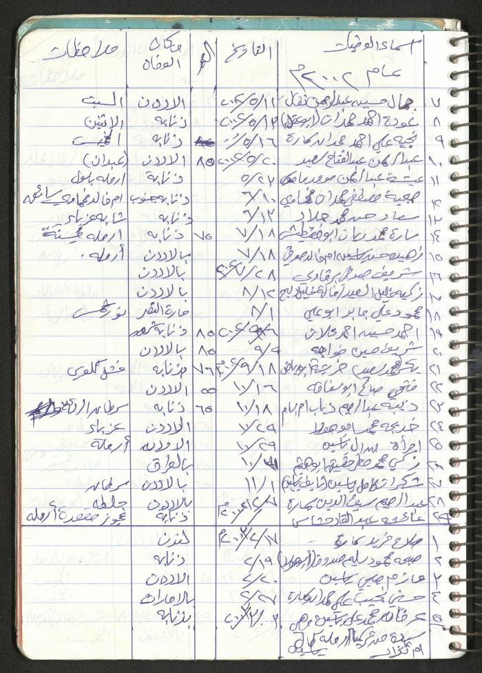 Mahmoud Khreisheh Diaries, Thinnaba- Tulkarm, 2009