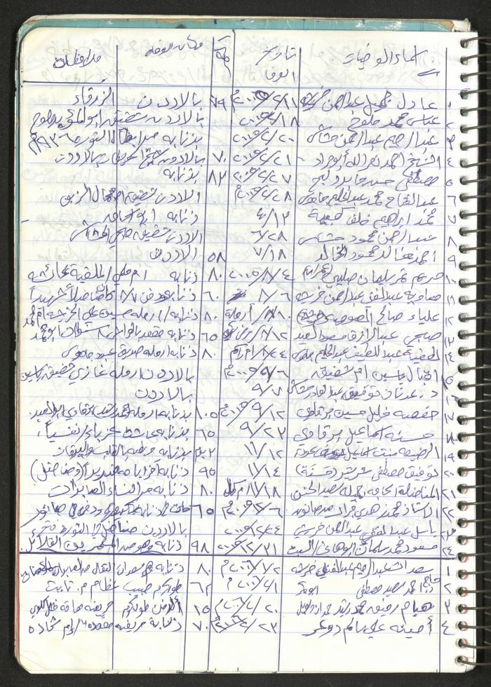Mahmoud Khreisheh Diaries, Thinnaba- Tulkarm, 2009