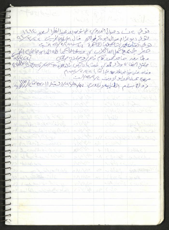 Mahmoud Khreisheh Diaries, Thinnaba- Tulkarm, 2009