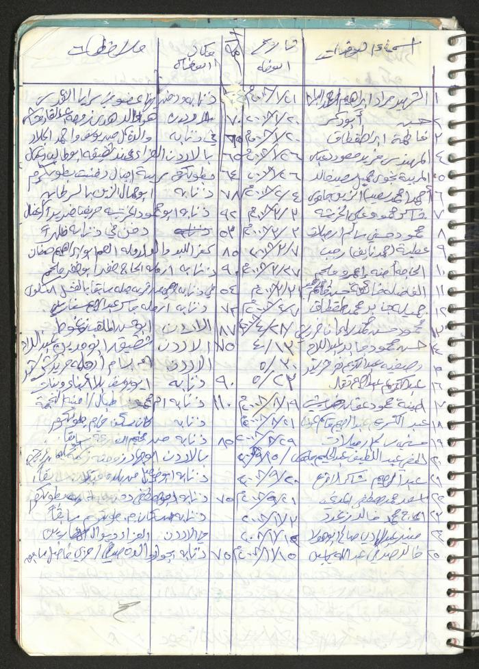 Mahmoud Khreisheh Diaries, Thinnaba- Tulkarm, 2009