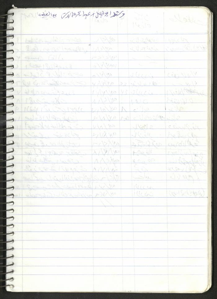 Mahmoud Khreisheh Diaries, Thinnaba- Tulkarm, 2009