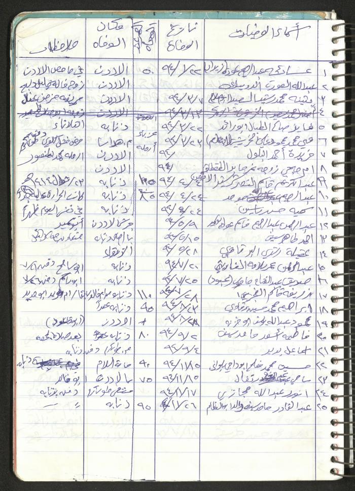 Mahmoud Khreisheh Diaries, Thinnaba- Tulkarm, 2009