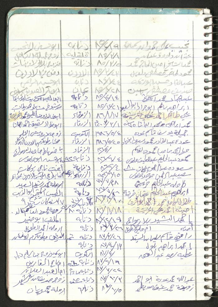 Mahmoud Khreisheh Diaries, Thinnaba- Tulkarm, 2009