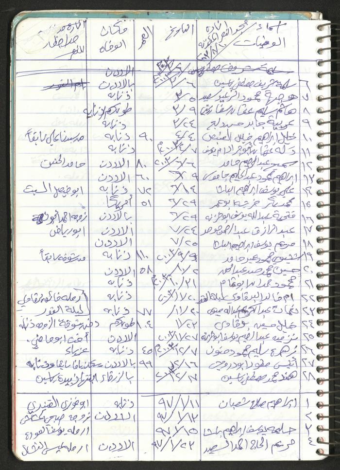 Mahmoud Khreisheh Diaries, Thinnaba- Tulkarm, 2009