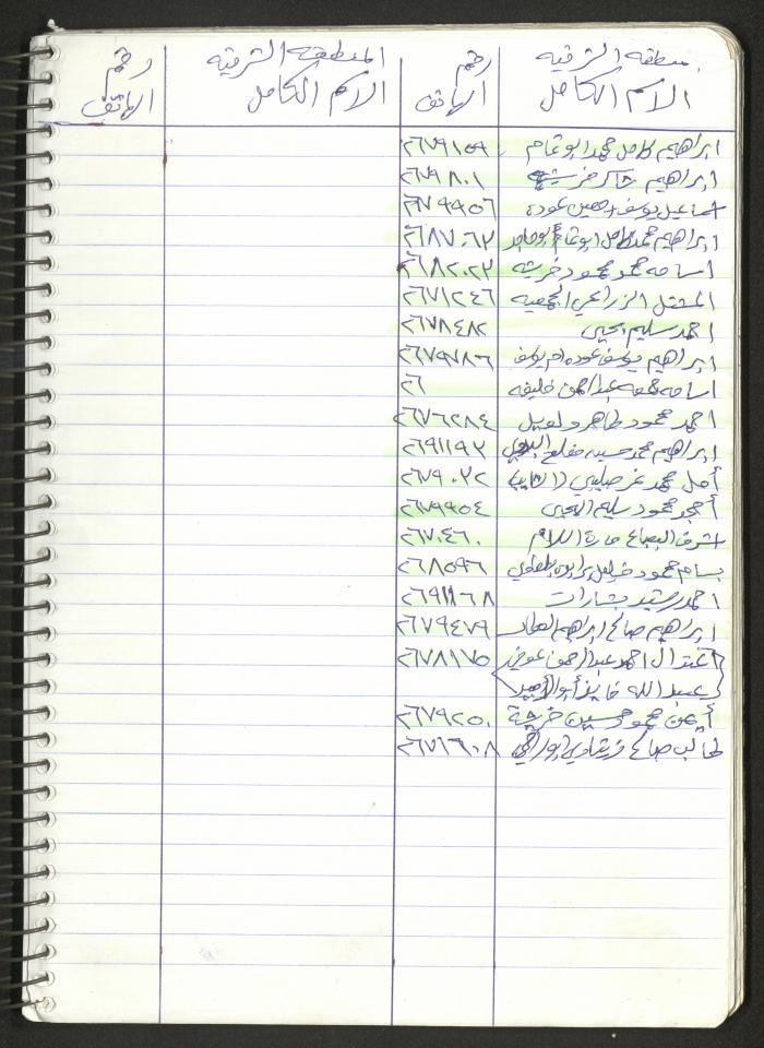 Mahmoud Khreisheh Diaries, Thinnaba- Tulkarm, 2009