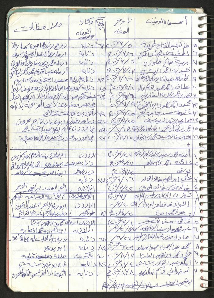Mahmoud Khreisheh Diaries, Thinnaba- Tulkarm, 2009