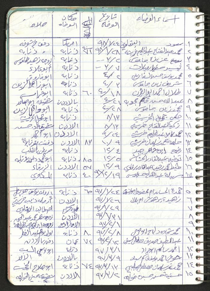Mahmoud Khreisheh Diaries, Thinnaba- Tulkarm, 2009