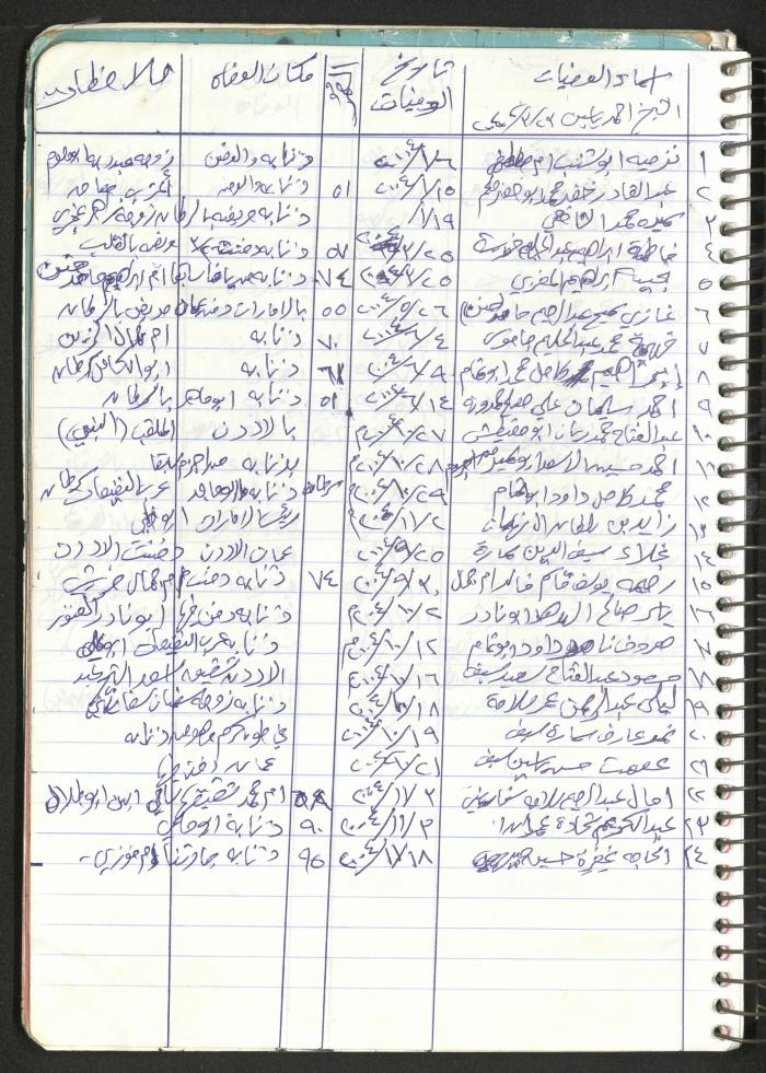 Mahmoud Khreisheh Diaries, Thinnaba- Tulkarm, 2009