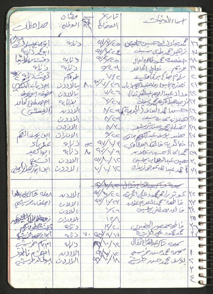 Mahmoud Khreisheh Diaries, Thinnaba- Tulkarm, 2009