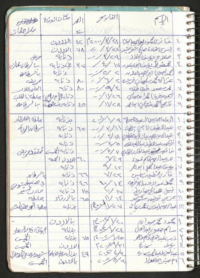 Mahmoud Khreisheh Diaries, Thinnaba- Tulkarm, 2009