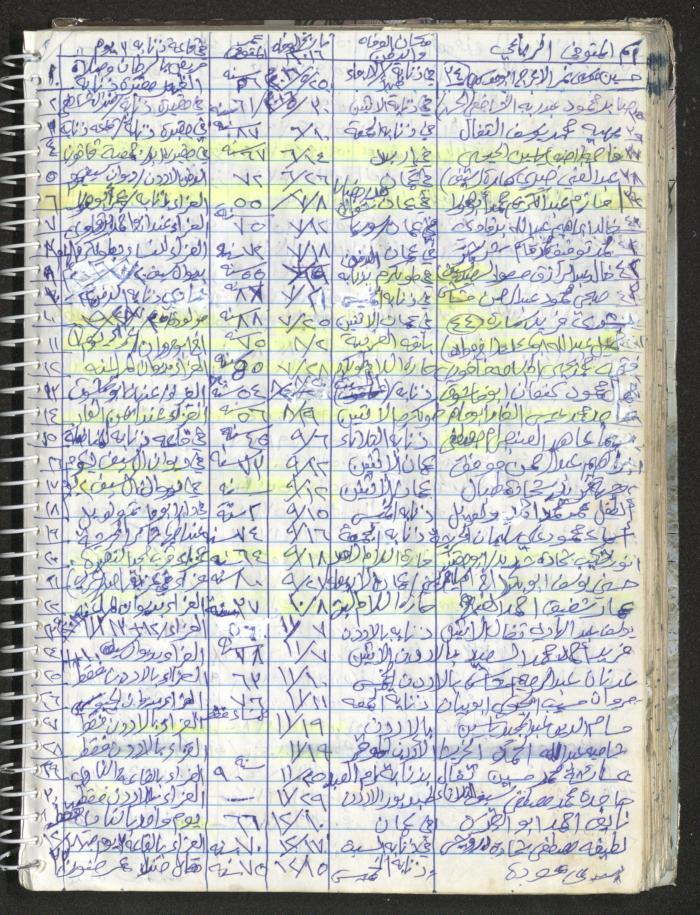 Mahmoud Khreisheh Diaries, Thinnaba- Tulkarm, 2016