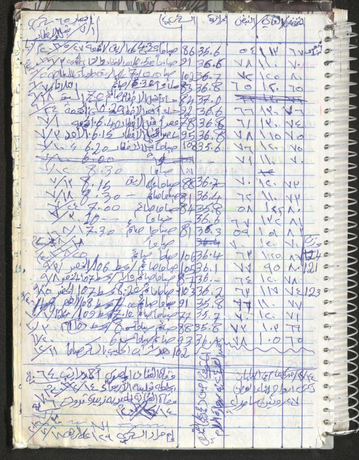 Mahmoud Khreisheh Diaries, Thinnaba- Tulkarm, 2016