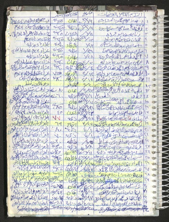 Mahmoud Khreisheh Diaries, Thinnaba- Tulkarm, 2016