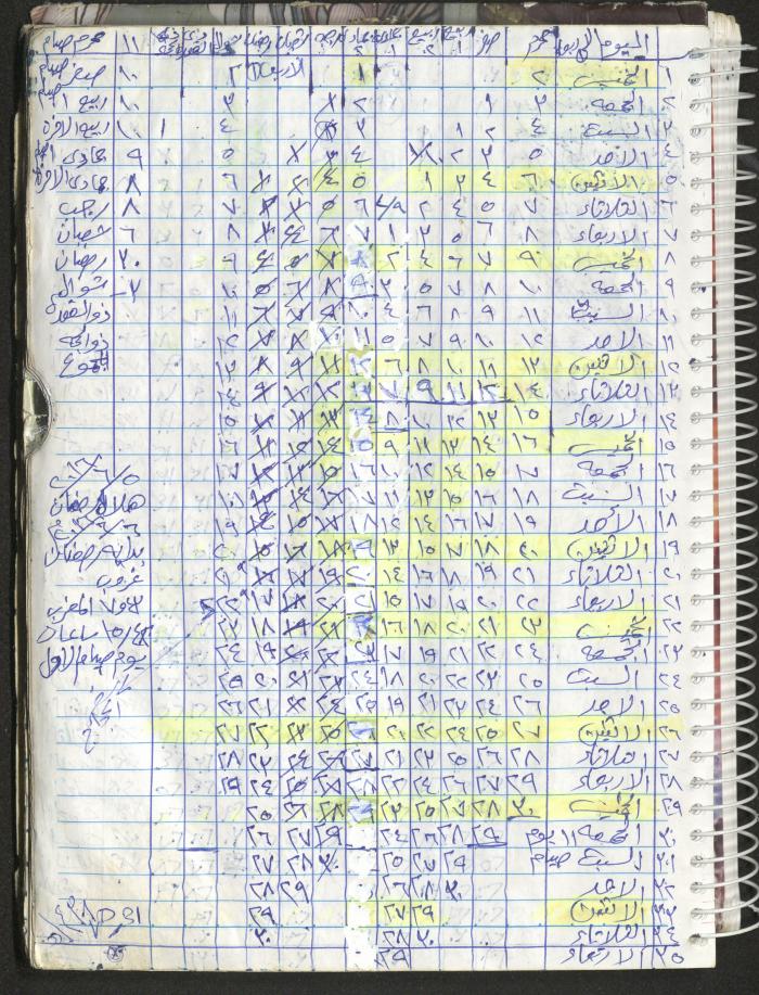 Mahmoud Khreisheh Diaries, Thinnaba- Tulkarm, 2016
