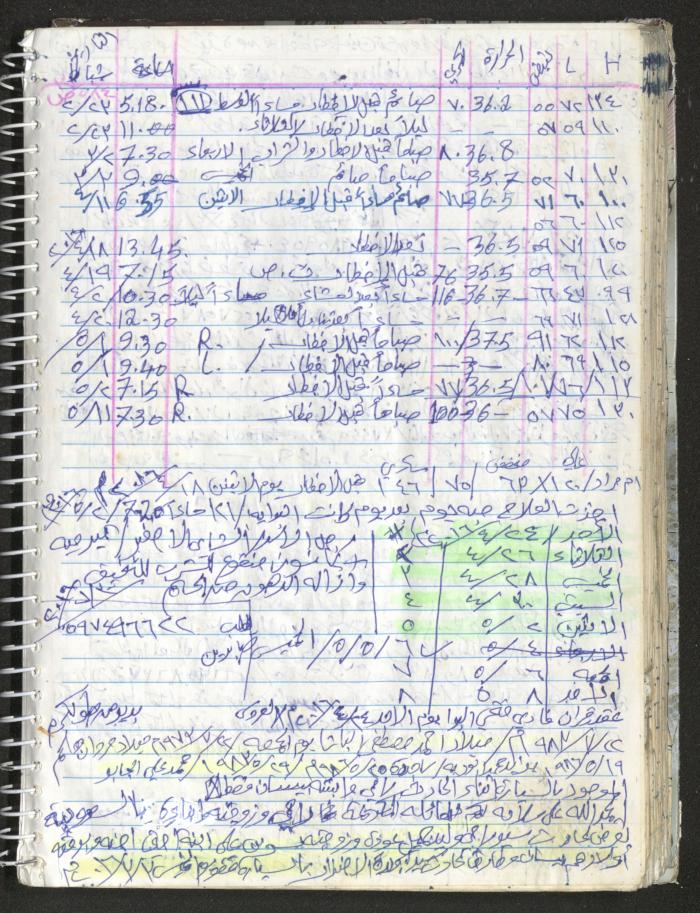 Mahmoud Khreisheh Diaries, Thinnaba- Tulkarm, 2016