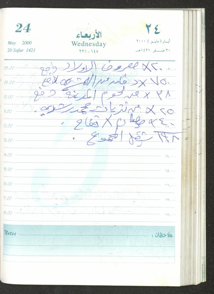 Mahmoud Khreisheh Diaries, Thinnaba- Tulkarm, 2000