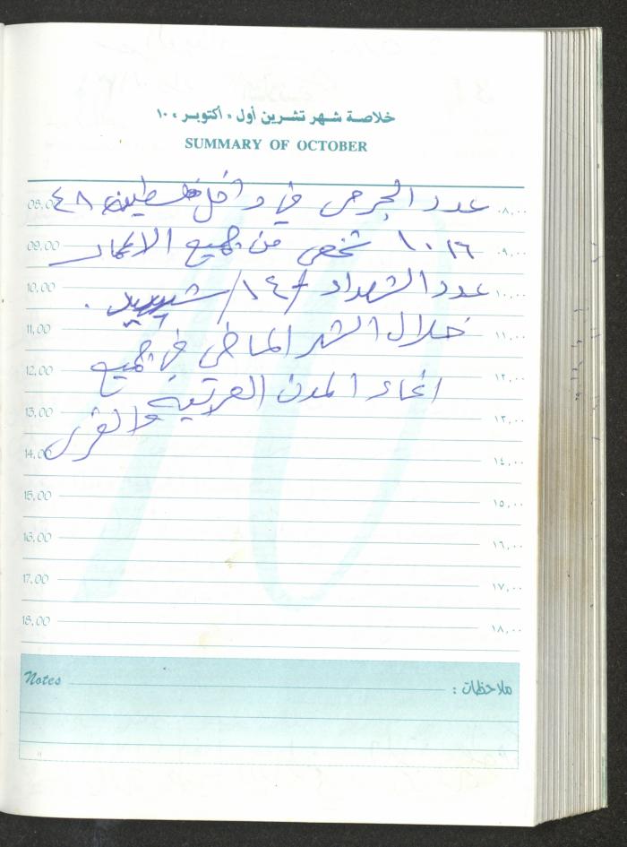 Mahmoud Khreisheh Diaries, Thinnaba- Tulkarm, 2000