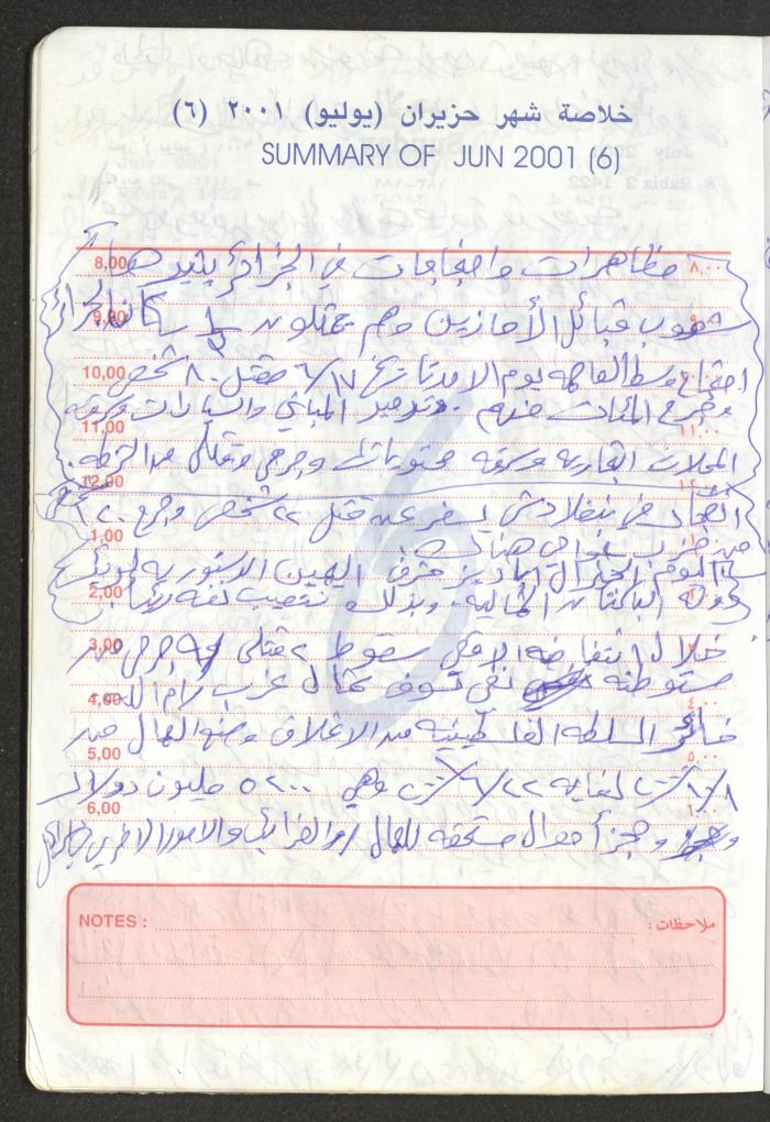 Mahmoud Khreisheh Diaries, Thinnaba- Tulkarm, 2001