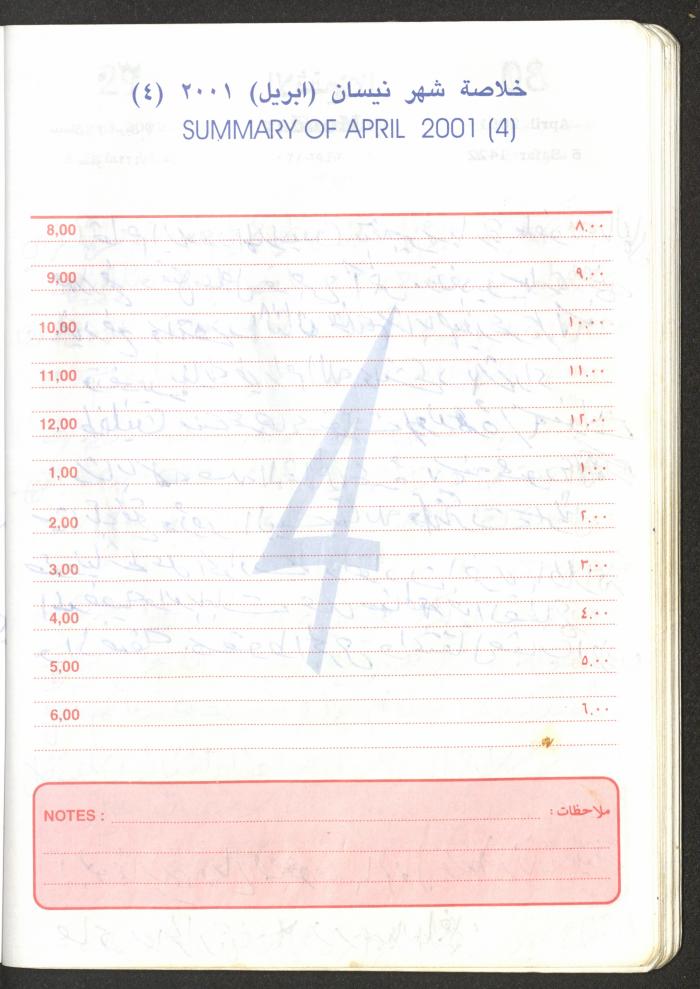 Mahmoud Khreisheh Diaries, Thinnaba- Tulkarm, 2001