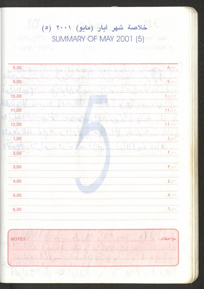 Mahmoud Khreisheh Diaries, Thinnaba- Tulkarm, 2001