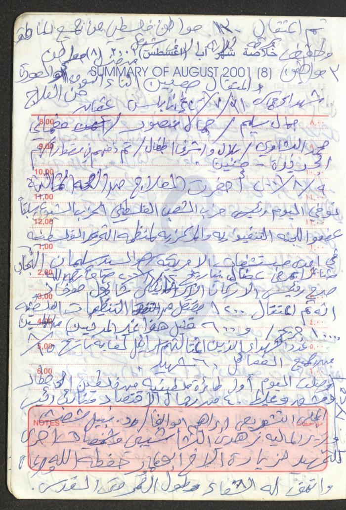 Mahmoud Khreisheh Diaries, Thinnaba- Tulkarm, 2001
