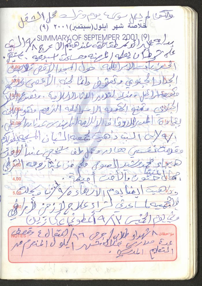 Mahmoud Khreisheh Diaries, Thinnaba- Tulkarm, 2001