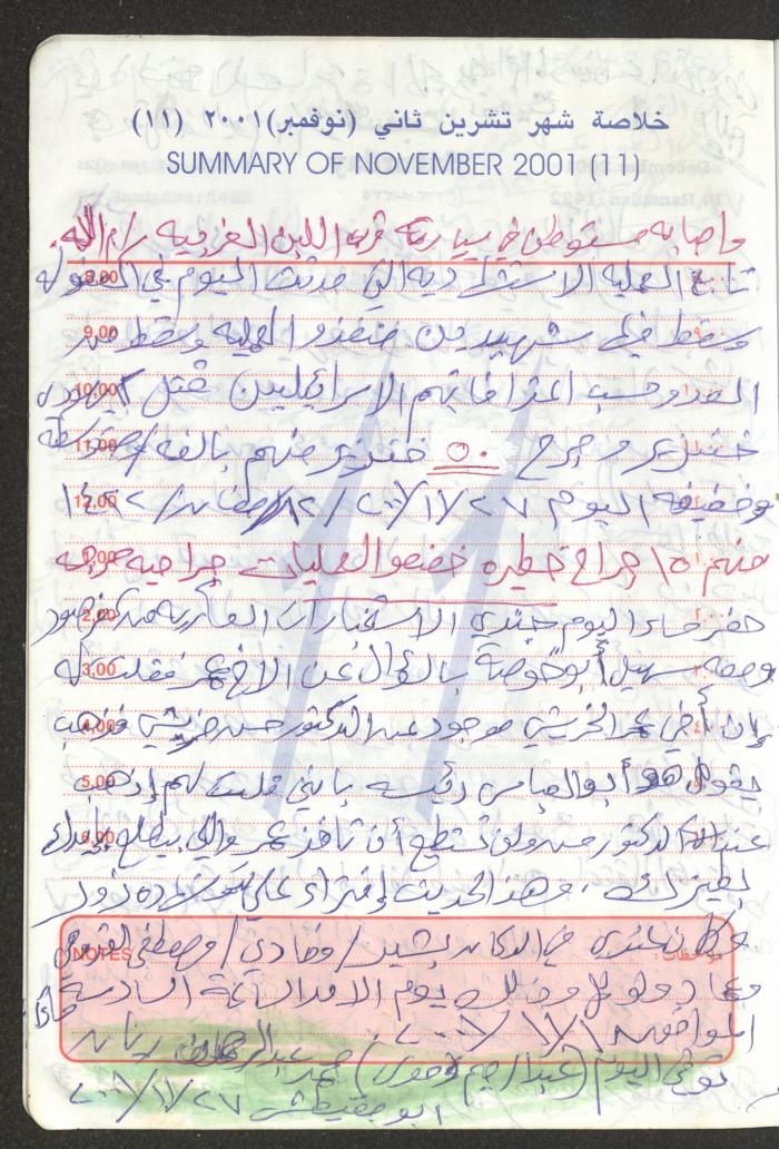 Mahmoud Khreisheh Diaries, Thinnaba- Tulkarm, 2001