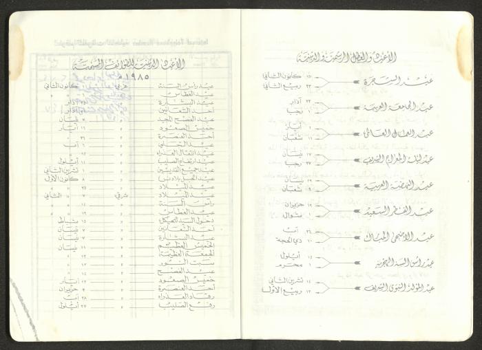 Mahmoud Khreisheh Diaries, Thinnaba- Tulkarm, 1985